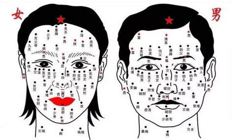 腰間痣|相学论命腰间有痣代表的含义